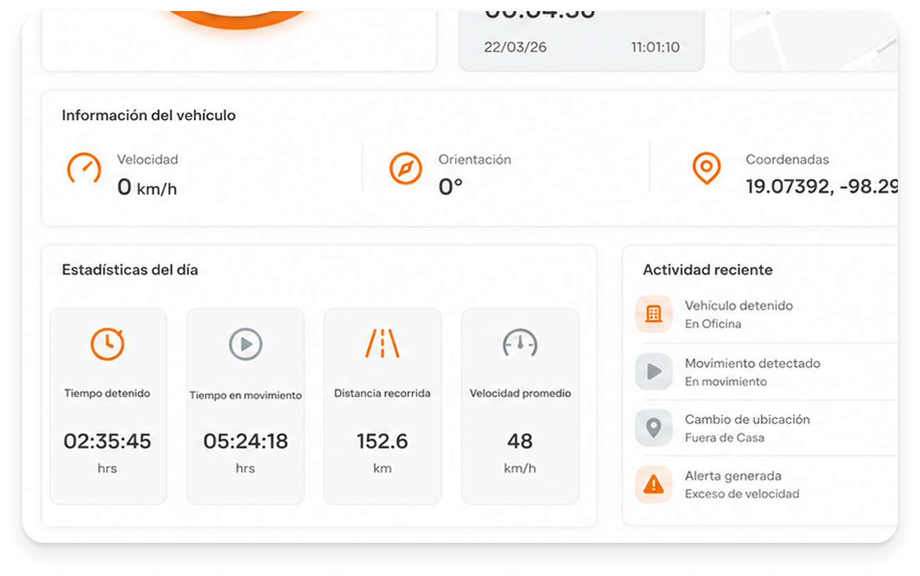 Panel de monitoreo Justrack — velocidad, orientación, coordenadas y estadísticas del día
